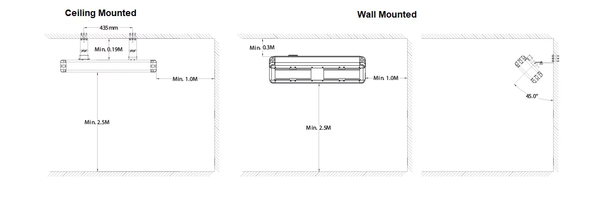 3kW & 4kW Industrial Infrared Mounting Diagram