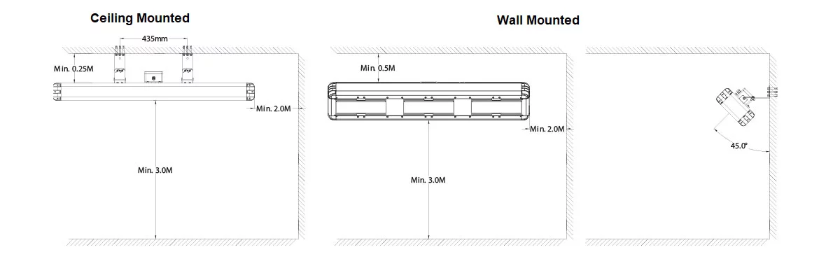 4.5kW & 6kW Industrial Infrared Mounting Diagram