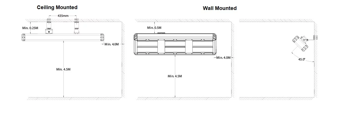 9kW & 12kW Industrial Infrared Mounting diagram