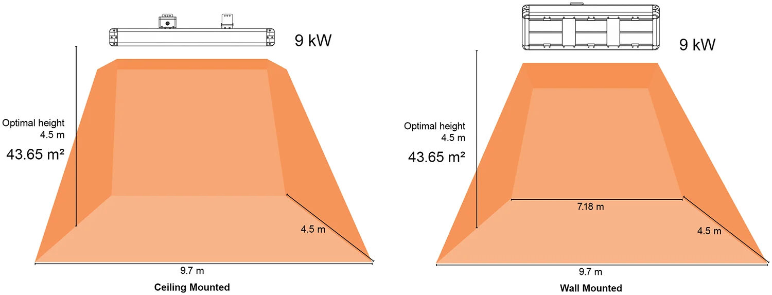 9kW Industrial Infrared Coverage Infographic